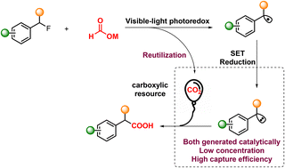 Graphical abstract: Photocatalytic defluorocarboxylation using formate salts as both a reductant and a carbon dioxide source